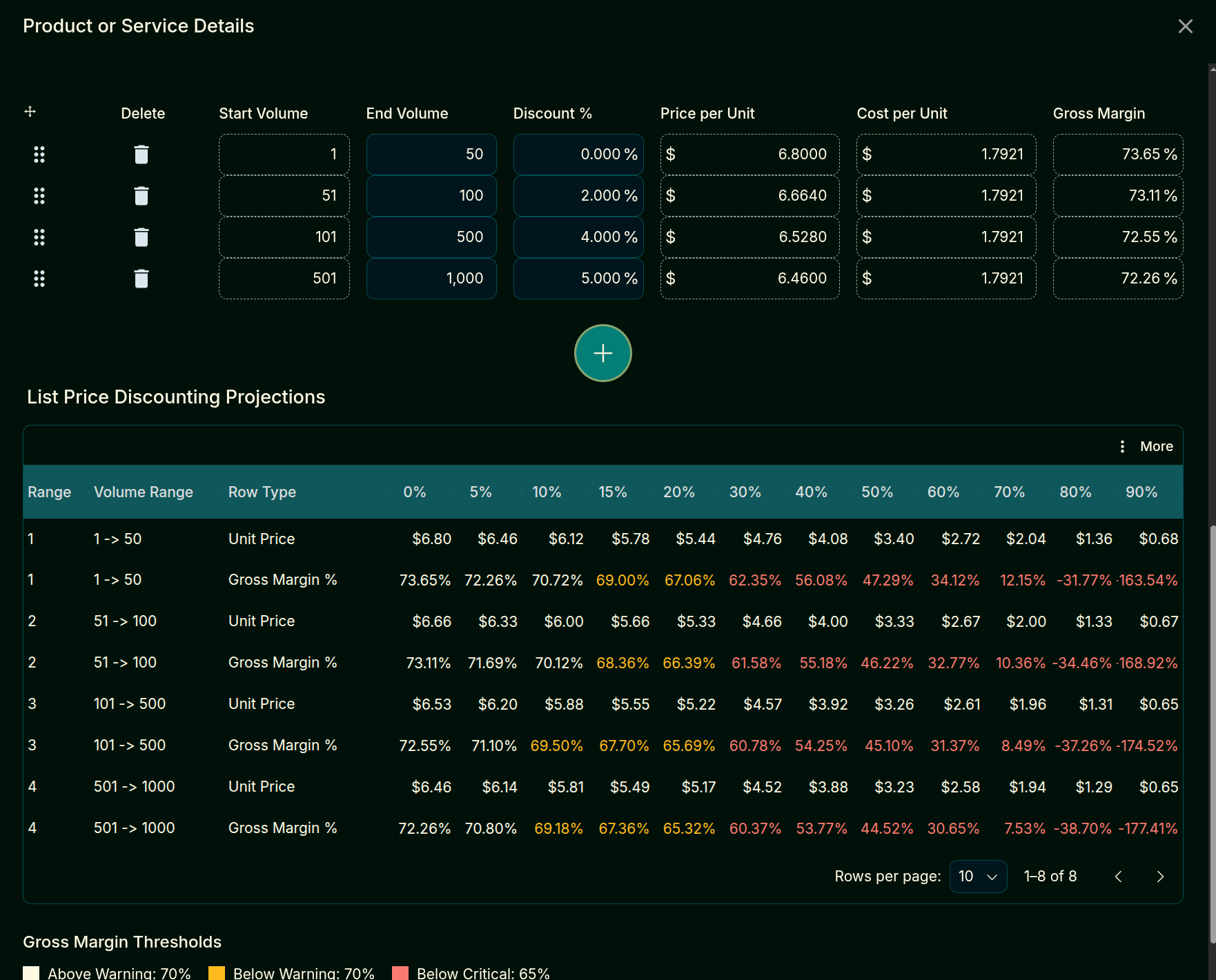 What-If Analysis screenshot